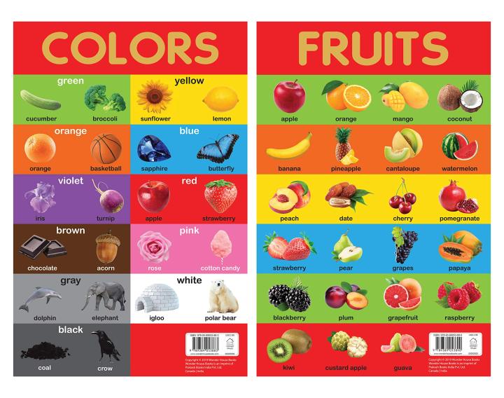 Early%20Learning%20Educational%2010%20Charts%20Boxset%20for%20Kids%20:%20Perfect%20for%20Homeschooling,%20Kindergarten%20and%20Nursery%20Students%20-%20Image%207