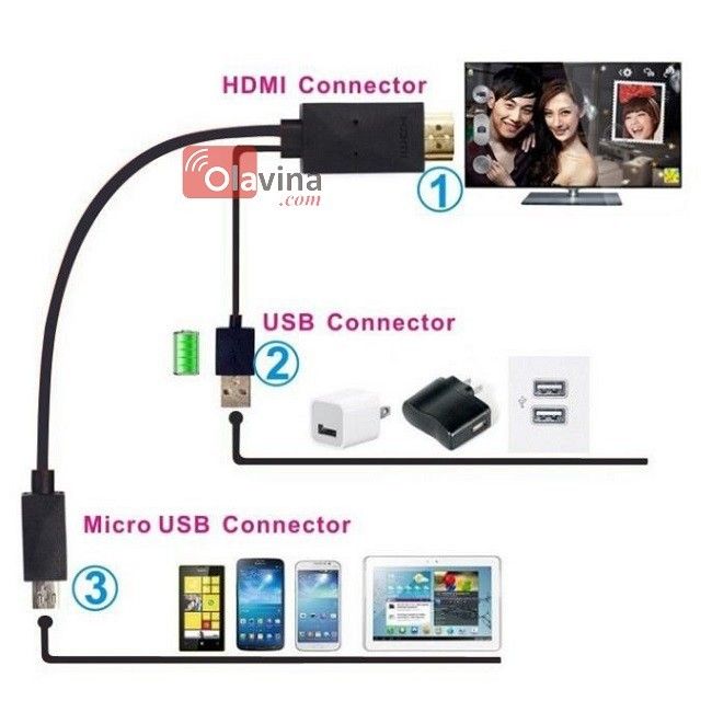 MHL Kit Universal MHL Micro USB to HDMI Cable 6.5 Feet/2M 1080P HDTV Adapter 100% work only android mobile