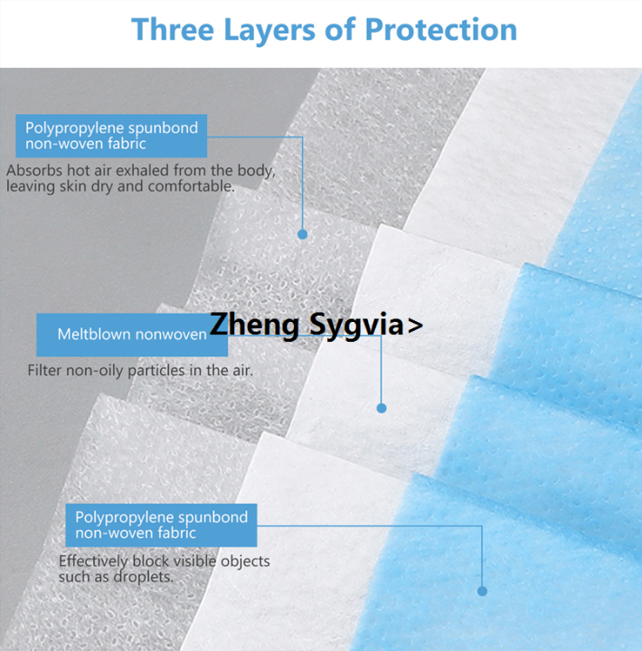 Haodeguiguo%20Mouth%20Masks%203-layer%20Anti-Dust%20Disposable%20Mascarillas%20Non%20Woven%20Meltblown%20Cloth%20Masks%20Elastic%20Ear%20Loop%20Face%20Mask%20-%20Image%206