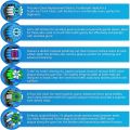 CELMIA 12PCS Brush Head nozzles for Oral B Electric Toothbrush Replacement Portable Head Refill Sensitive Floss Cross Action for Oralb. 