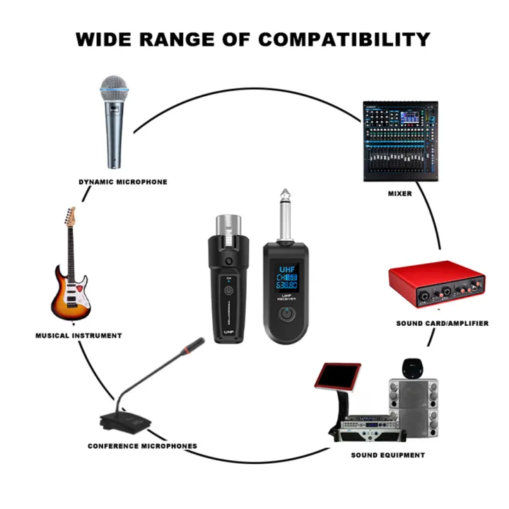 Fifty%20percent%20discount%20Wireless%20system%20to%20microphone%20rechargeable%20transmitter%20XLR%20and%20receiver%20connected%20to%20wireless%20microphone%20adapter%20for%20dynamic%20microphone%20-%20Image%204