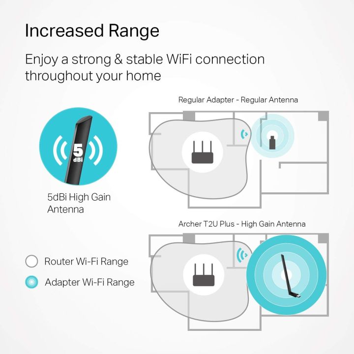 TP-Link%20Dual%20Band%20USB%20Adapter%20%20Archer%20T2U%20Plus%20AC600%20High%20Gain%20With%205dBi%20Antenna%20%20200%20Mbps%20on%202.4%20GHz,%20433%20Mbps%20on%205%20GHz%20Black%20-%20Image%205