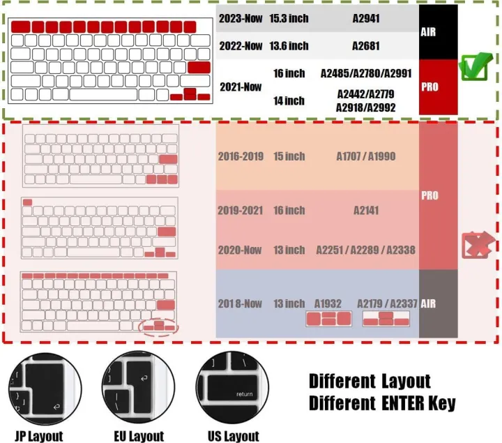Ultra%20Thin%20Keyboard%20Guard%20for%20MacBook%20Pro%2014%20inch%20Keyboard%20Cover%20M1/M2/M3/M4%20%20Pro/Max%20-%20Image%207