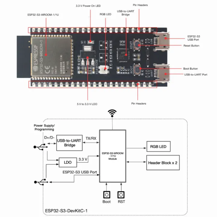 NAMUNY ESP32-S3-DevKitM-1 Development Board AIOT Module Carry ESP32-S3 ...