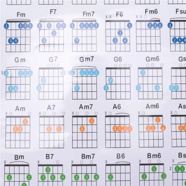 Acoustic Guitar Practice Chords Scale Chart Chord Fingering Diagram,L ...