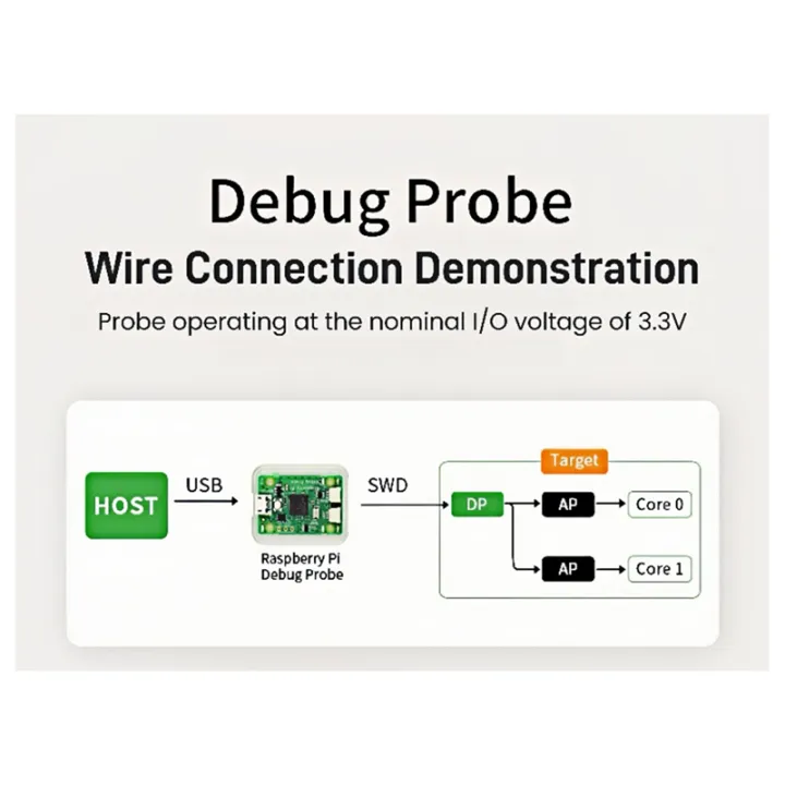 For%20Official%20Debug%20Probe%20Kit%20Base%20on%20RP2040%20for%20W%20/%20/%20H%20-%20Image%206