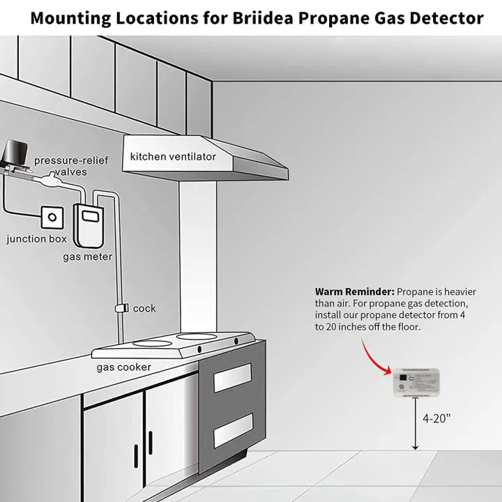 RV%20Propane%20Gas%20Dete-ctor%2085dB%20Loud%20Alarm%20DC%2012V%20Mini%20Compact%20Design%20RV%20Propane%20Alarm%20for%20Trailer%20Camper%20Motorhome%20Motorcoach%20-%20Image%203