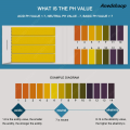 NEW 80-800 Pcs PH Indicator Test Strips Professional 1-14 pH Litmus Paper Hot Selling PH Test Papers for Water Cosmetics Soil Acidity Test Strip. 
