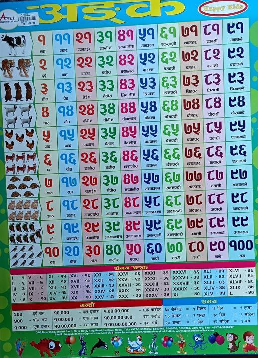 chart%20123%20nepali%20-%20Image%202