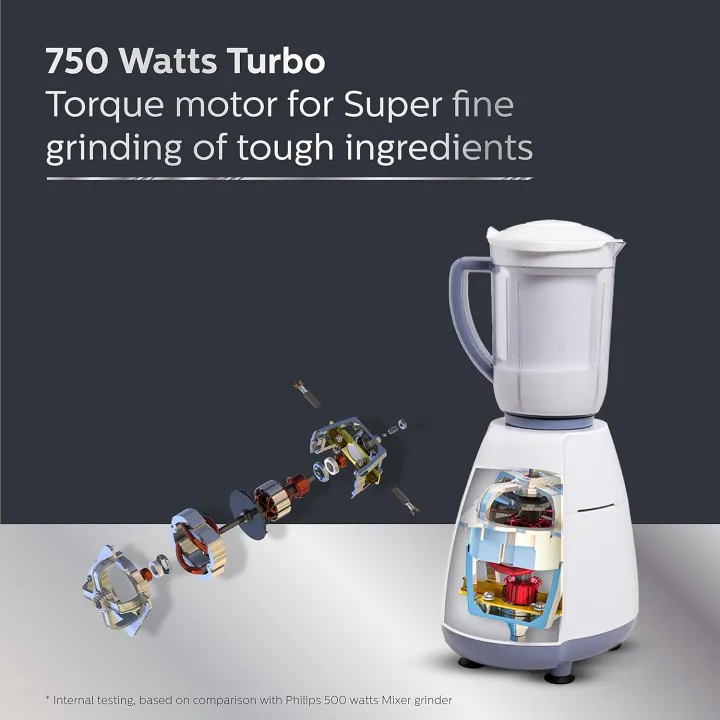 Philips%20Viva%20Collection%20HL7701/00%20Mixer%20Grinder,%20750%20Watts,%204%20Jars%20(Elegant%20Lavender%20and%20White)%20-%20Image%206