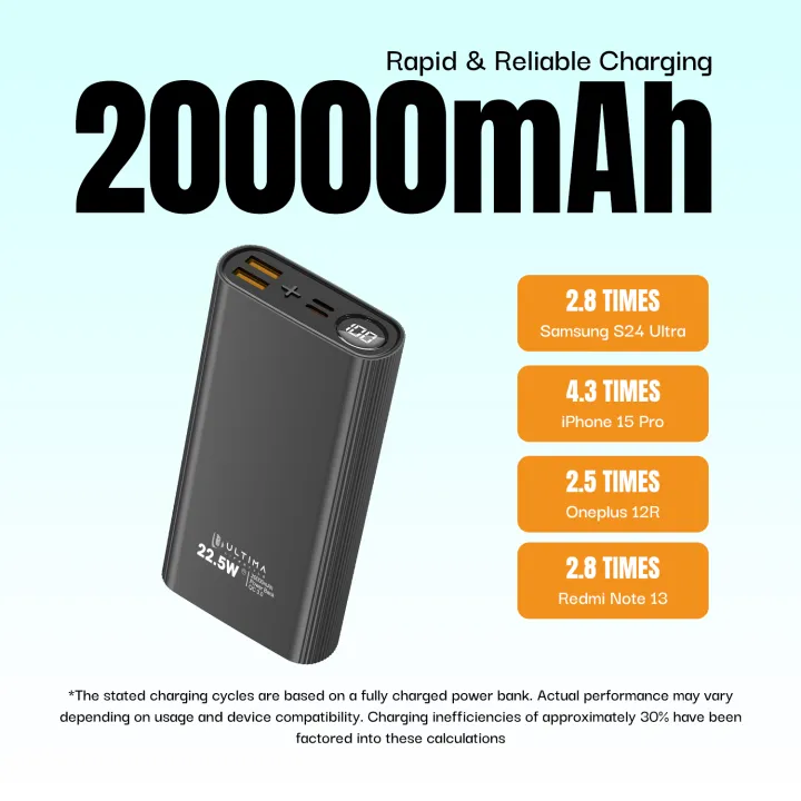 Ultima%20Turbocharge%2020K%2020000mAh%20Powerbank%20with%2022.5W%20Fast%20Charging%20%7C%20Full%20Metal%20Body%20%7C%20Multi%20Layers%20Fire%20Protection%20%7C%20LED%20Display%20%7C%20Triple%20Ports%20%7C%20%20Supports%20PD,%20QC3.0,%20Universal%20Compatibility%20%7C%202%20Way%20Charging%20%7C%20ChargeSafe%20Technology%20Power%20bank%20-%20Image%204