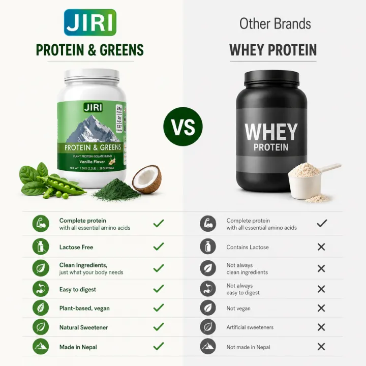 Jiri%20Nutrition%20Protein%20&%20Greens%20(Plant%20Protein%20Isolate)%20500g%20-%20Vanilla%20Flavor%20-%20Image%204
