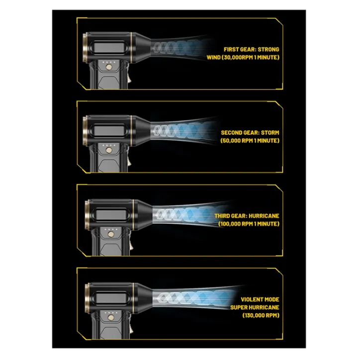 Sojhoop%20130000RPM%20Powerful%20Air%20Blower%20Turbo%20Violent%20Fan%20with%202%20Nozzles%2052m/S%20Handheld%20Turbo%20Jet%20Fan%20Car%20Dryer%20Brushless%20Motor%20A%20-%20Image%207