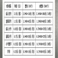 22-23 Real Madrid Erke Adult A+ 20#VINI JR Jersey No. Letters Hot Drawing Number Heat Transfer Print. 