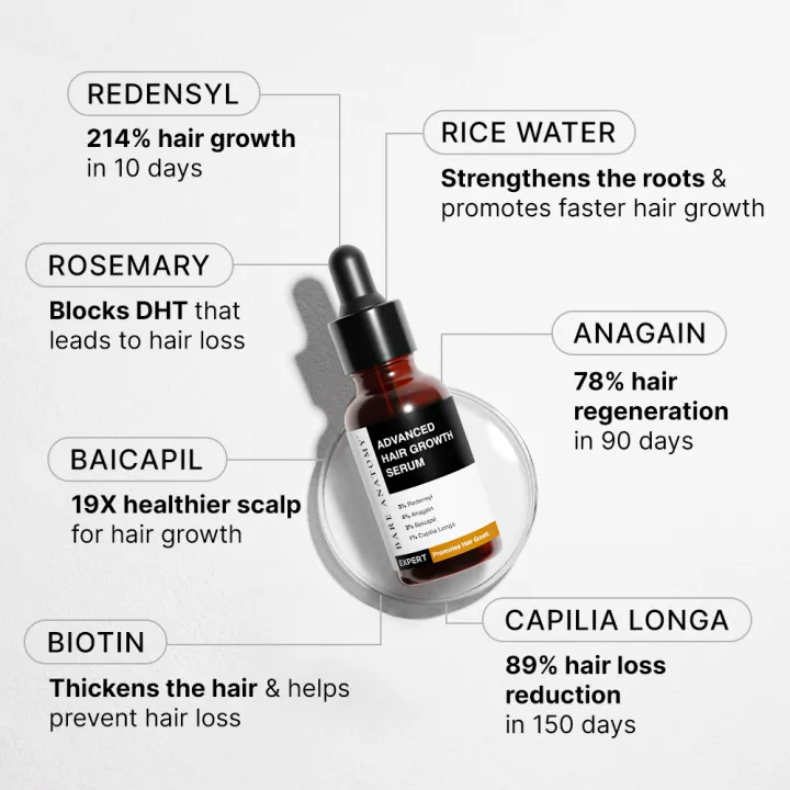 Bare%20Anatomy%20Advanced%20Hair%20Growth%20Serum%20%7C%203%25%20Redensyl%20+%204%25%20Anagain%20+%203%25%20Baicapil%20+%201%25%20Capilia%20Longa,%20Rosemary,%20Biotin%20&%20Rice%20Extract%20%7C%20Thick%20Density%20%7C%20Hair%20growth%20&%20Hair%20fall%20control%20serum%20for%20Women%20&%20Men%20%7C%2030mL%20-%20Image%203
