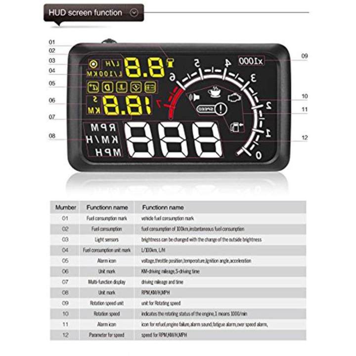 Blin%EF%BF%BD%205.5%20Inch%20X3%20Car%20Bluetooth%20HUD%20Head%20Up%20Display%20Hud%20Vehicle%20OBDII%20Security%20System%20Projector%20Driving%20Data%20Monitor%20-%20Image%208