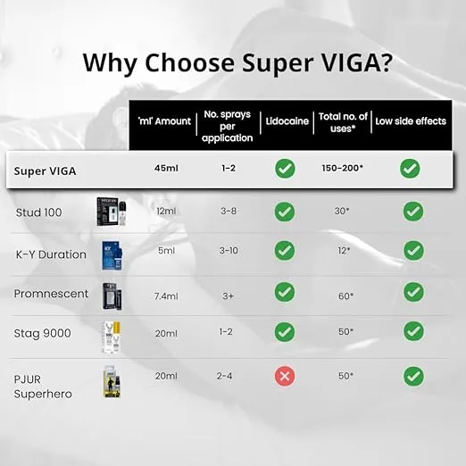 Super%20Viga%2050000%20Strong%20Delay%20Spray%20With%20Vitamin%20E%2045ml%20-%20Image%207