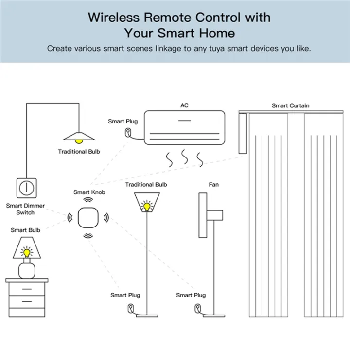 2X%20Graffiti%20Scene%20Switch%20Zigbee%20Wireless%20Switch%20Tuya%20Zigbee%20Multifunction%20Portable%20Convenient%20Scene%20Switch%20-%20Image%204