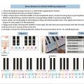 Piano Sticker Transparent Piano Keyboard Sticker 49/54/61/88 Key Electronic Keyboard 88 Key Piano Stave Note Sticker for Piano Keys. 