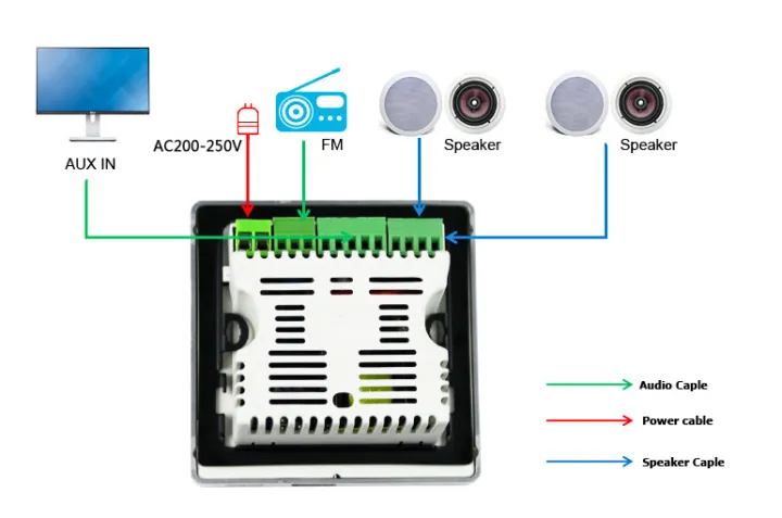 CMX%20Audio%20A5Z%204%20Zone%20In-Wall%20Amplifier%20With%20Bluetooth/USB/FM%20-%20Image%205