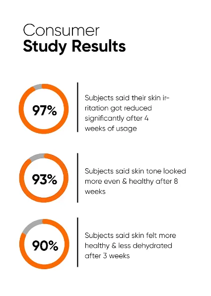 Minimalist%205%25%20Niacinamide%20Face%20Serum%20for%20Clear%20Glowing%20Skin,%20Reduces%20Dullness,%20Hydrates%20&%20Repairs%20Skin%20%7C%2030%20ml%20-%20Image%207