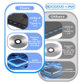 External Blue Ray Optical Drive Portable Bluray Player CD Burner Reader for PC Laptop. 