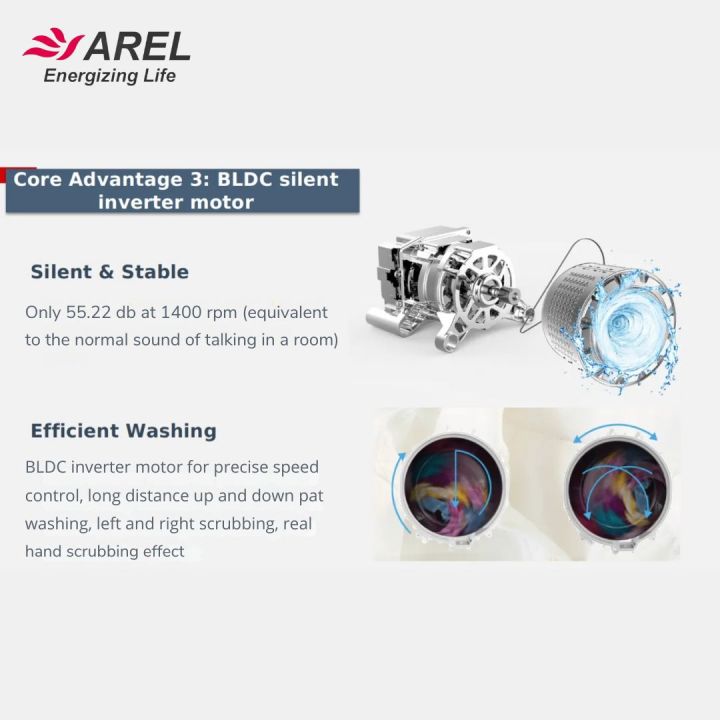 Arel%2010.5%20kg%20Front%20loading%20Fully%20Automatic%20Washing%20Machine%20%7C%20AI%20Powered%20%7C%20Inbuilt%20Heater%20%7C%20%20Fabrisafe%20Drum%20%7C%20Steam%20Wash%20%7C%20Child%20Lock%20%7C%20Unbalanced%20Load%20Sensor%20%7C%2010%20yrs%20Warranty%20%7C%20Indian%20Brand%20-%20Image%203