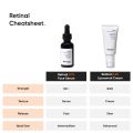 Minimalist 0.1% Retinal Face Serum | Reduces Fine Lines & Wrinkles | Anti-Aging | 20 ml. 
