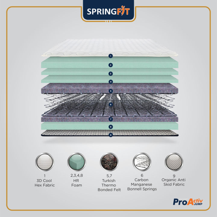 Springfit%20Pro%20Activ%20Jump%208%20Layered%20Pillow%20Top%20Model%20Medium%20Soft%20Hotel%20Comfort%20Premium%20Bed%20Mattresses%208%20Inch-%20Double%20Size%20Bed%20(%2078x48x8%20Inch,%20Bonnell%20Spring%20Mattress%20)%20-%20Image%205