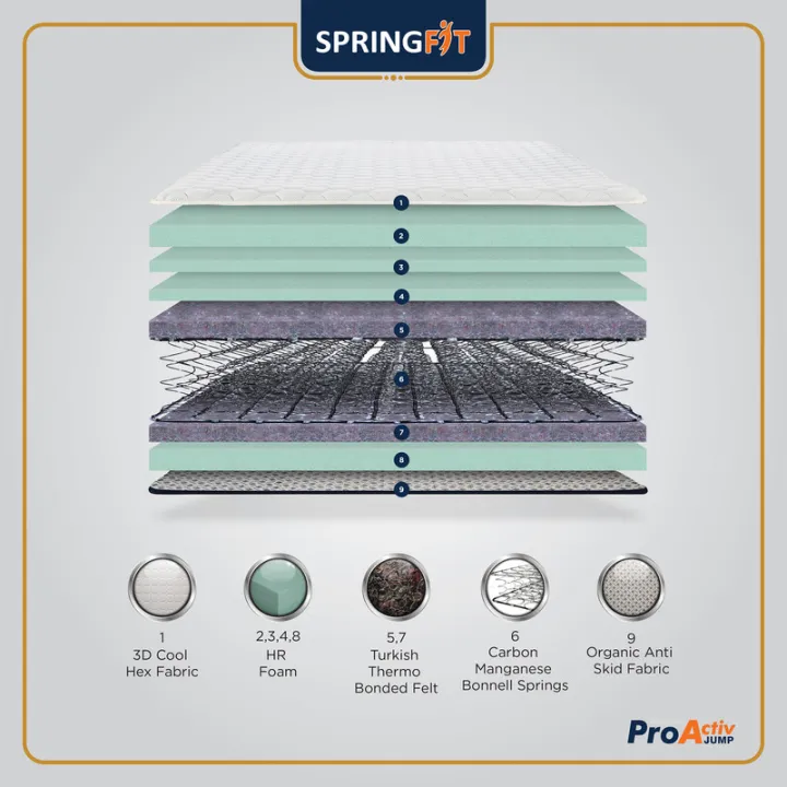 Springfit%20Pro%20Activ%20Jump%208%20Layered%20Pillow%20Top%20Model%20Medium%20Soft%20Hotel%20Comfort%20Premium%20Bed%20Mattresses%208%20Inch-%20Single%20Size%20Bed%20(%2078X36X8%20Inch,%20198X91Cm,%206.5X3%20Foot%20Bonnell%20Spring%20Mattress)%20-%20Image%205