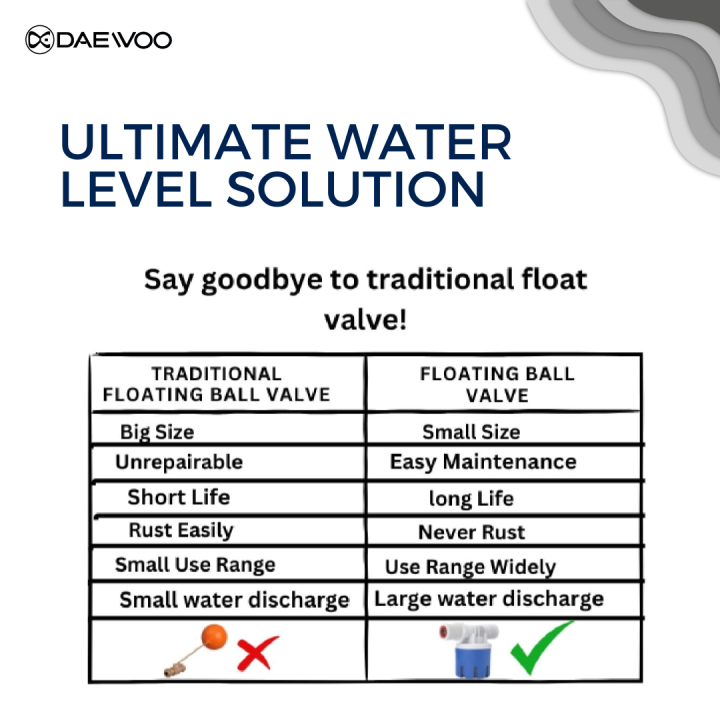 Daewoo%201/2"%20Automatic%20Water%20Level%20Controller%20%7C%20Water%20Tank%20Level%20Control%20%7C%20High-Rise%20Tank%20Water%20Controller%20%7C%20Swimming%20Pool%20Water%20Level%20Control%20%7C%20Water%20Tower%20Auto%20Supply%20%7C%20Auto%20Water%20Shut-Off%20Valve%20%7C%20Water%20Level%20Switch%20%7C%20Durable%20Material%20%7C%20Safe%20to%20Use%20%7C%20-%20Image%206