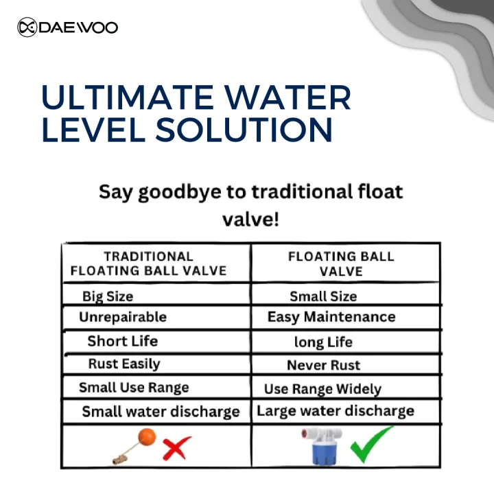 Daewoo%201/2"%20Automatic%20Water%20Level%20Controller%20%7C%20Water%20Tank%20Level%20Control%20%7C%20High-Rise%20Tank%20Water%20Controller%20%7C%20Swimming%20Pool%20Water%20Level%20Control%20%7C%20Water%20Tower%20Auto%20Supply%20%7C%20Auto%20Water%20Shut-Off%20Valve%20%7C%20Water%20Level%20Switch%20%7C%20Durable%20Material%20%7C%20Safe%20to%20Use%20%7C%20-%20Image%206