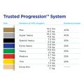 6 Yd Theraband Professional Resistance Bands, Economical Bulk Rolls. 