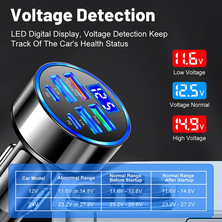 100W%206-Ports%20USB%20Type-C%20Car%20Charger%20With%20Voltage%20Display%20PD%20Fast%20Charging%20Power%20Adapter%20For%20Iphone%20Android%20Smart%20Phone%20Tablet%20-%20Image%205