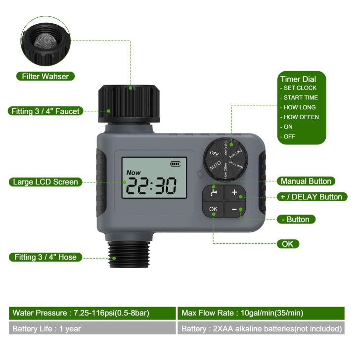 Intelligent%20irrigation%20controller%20with%20rain%20sensing%20safety%20lock%20-%20Image%202