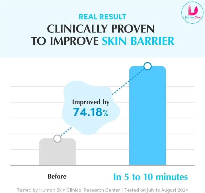 Eqqualberry%20Swimming%20Pool%20Toner%20Pads%20%5B220ml%20%7C%2070%20Pads%5D%20By%20Dream%20Skin%20Nepal%20-%20Image%207