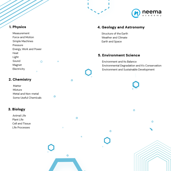 Grade%207%20Science%20Elearning%20Course%20-%20Image%203