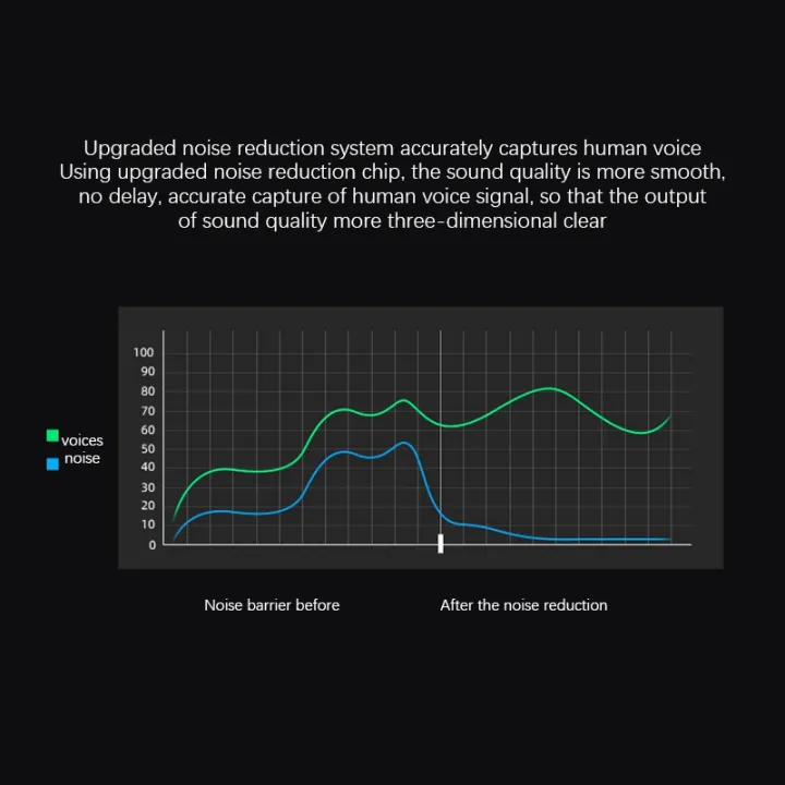 Microphone%20USB%20Noise%20Reduction%20Chip%20Condenser%20Microphones%20for%20Laptop%20Win%20Mac%20OS%20Computer%20Recording%20Studio%20Streaming%20-%20Image%206