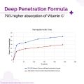 The Derma Co 10% Vitamin C Face Serum | Helps Restore Natural Glow | Tightens Pores & Hydrates Dry, Dull Skin | Radiance Serum for All Skin Types | 30ml. 