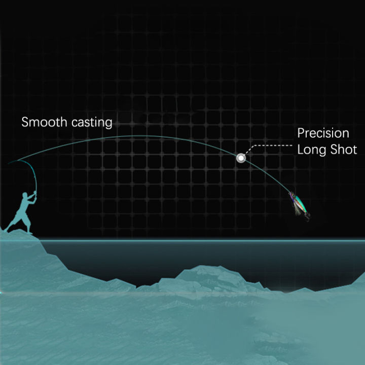 Micro%20Metal%20Jig%207g%2010g%2015g%2020g%2025g%2030g%20Shore%20Casting%20Jigging%20lure%20Shore%20Casting%20Saltwater%20%20Fishing%20lure%20Bit%20Artificial%20Bait%20Netiie%20-%20Image%206