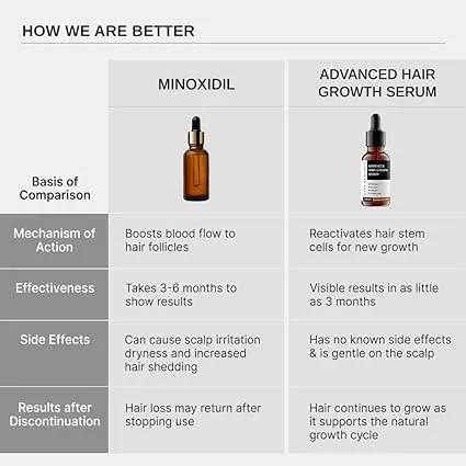 Bare%20Anatomy%20Advanced%20Hair%20Growth%20Serum%20%7C%203%25%20Redensyl%20+%204%25%20Anagain%20+%203%25%20Baicapil%20+%201%25%20Capilia%20Longa,%20Rosemary,%20Biotin%20&%20Rice%20Extract%20%7C%20Thick%20Density%20%7C%20Hair%20growth%20&%20Hair%20fall%20control%20serum%20for%20Women%20&%20Men%20%7C%2030mL%20-%20Image%205