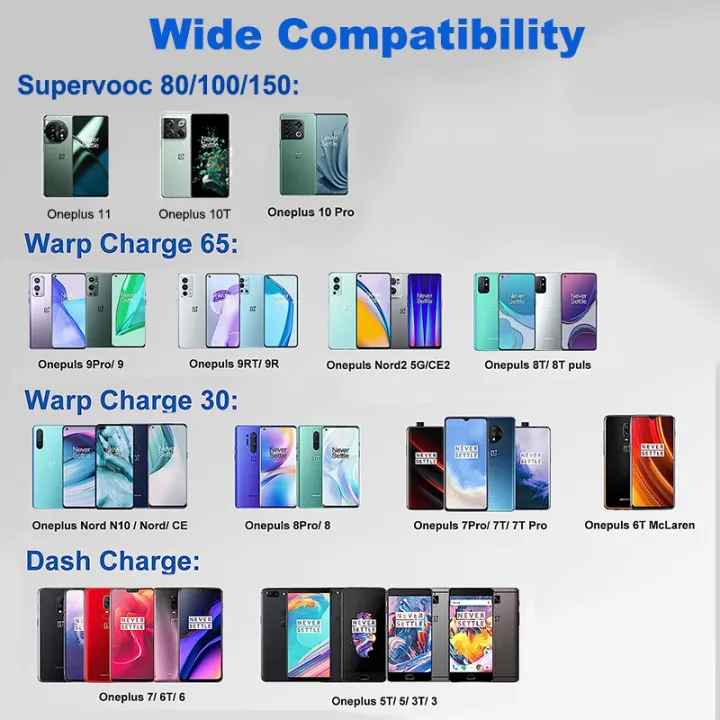 Oneplus%20Cable%20Original%20100W%208A%20USB%20Type%20C%20Cable%20Supervooc%20Warp%20Fast%20Charging%20Charger%20One%20plus%2010%209%208%20pro%2011%2010t%20Nord%203%202t%202%208t%20-%20Image%206