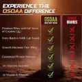 Osoaa Impact Whey Protein 1kg | Isolate & Concentrate | 24g Protein & 3g Creatine| 5X Digestive Enzymes for better Absorption | NABL Lab Tested | Flavour- Double Rich Chocolate. 