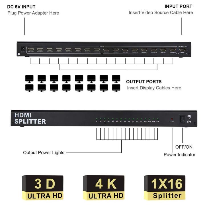 16%20Port%201x16%201%20in%2016%20Out%20HDMI%20Splitter%20Video%20Audio%20HD%20HDTV%203D%20DVD%20Project,%20Support%204Kx2K%203D%20Full%20HD%201080P%20with%20Adapter%20for%20HDTV/Blu-ray%20Player/Sky%20HD/PS3/PS4/STB%20-%20Image%206