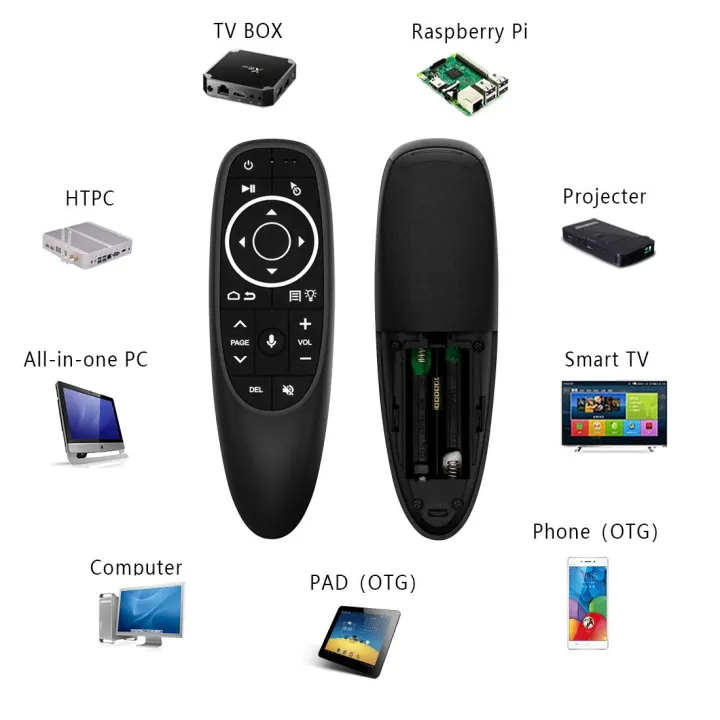 Backlit-Voice%20Remote%20Control%20Air%20Mouse%202.4G%20-%20Image%202