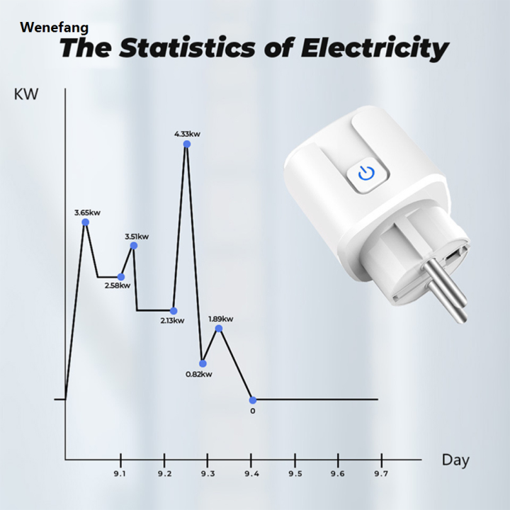 Wenefang%20Tuya%20Zigbee%20Smart%20Plug%2016A/20A%20EU%20Smart%20Socket%20With%20Power%20Monitoring%20New%20Timing%20Function%20Work%20With%20Alexa%20GoogleHome%20Yandex%20-%20Image%205
