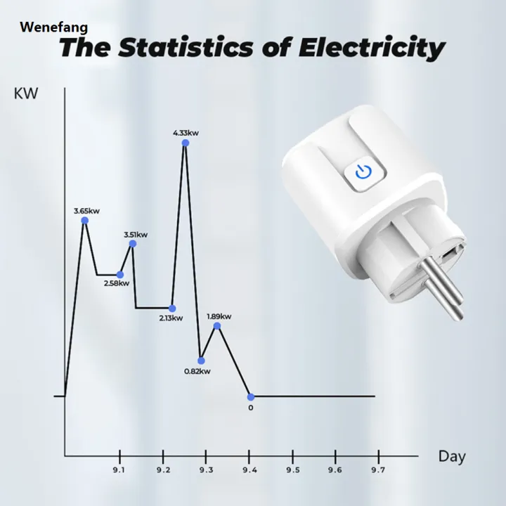 Wenefang%20Tuya%20Zigbee%20Smart%20Plug%2016A/20A%20EU%20Smart%20Socket%20With%20Power%20Monitoring%20New%20Timing%20Function%20Work%20With%20Alexa%20GoogleHome%20Yandex%20-%20Image%205