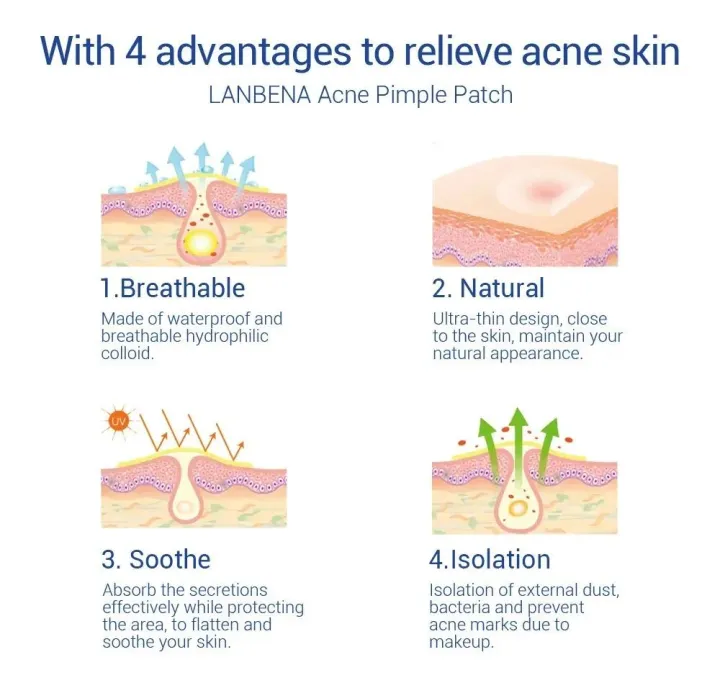 120pcs%20Invisible%20Acne%20Pimple%20Patch%20Professional%20Face%20Skin%20Care%20Repair%20Acne%20Healing%20Absorbing%20Spot%20Sticker%20for%20Men%20Women%20-%20Image%203