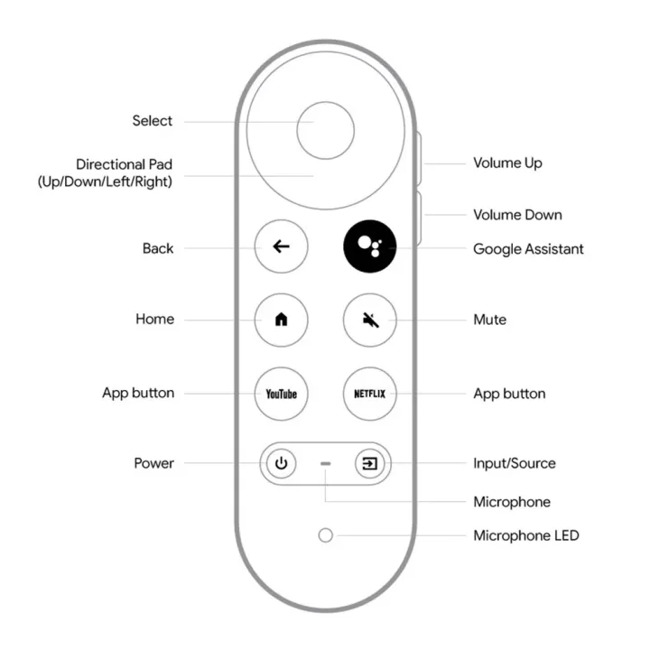 NEW%20ABS%20Replacement%20voice%20Suitable%20for%20Chromecast%20for%20Google%20TV%20G9N9N%20GA01919/20/23%20Bluetooth%20Remote%20Control%20-%20Image%205