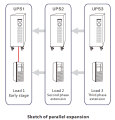 Online UPS 6-20KVA High Frequency Digital Series Single and 3 Phase Netion Make. 